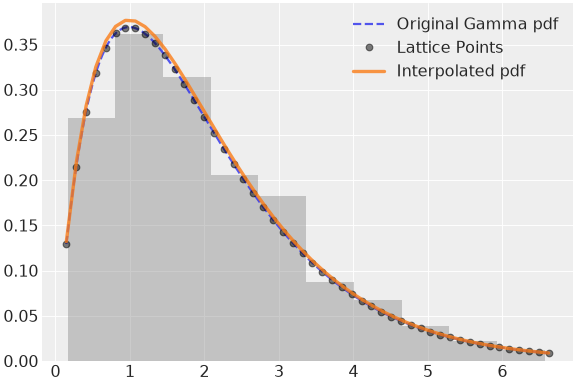 ../../../_images/pymc-Interpolated-1.png